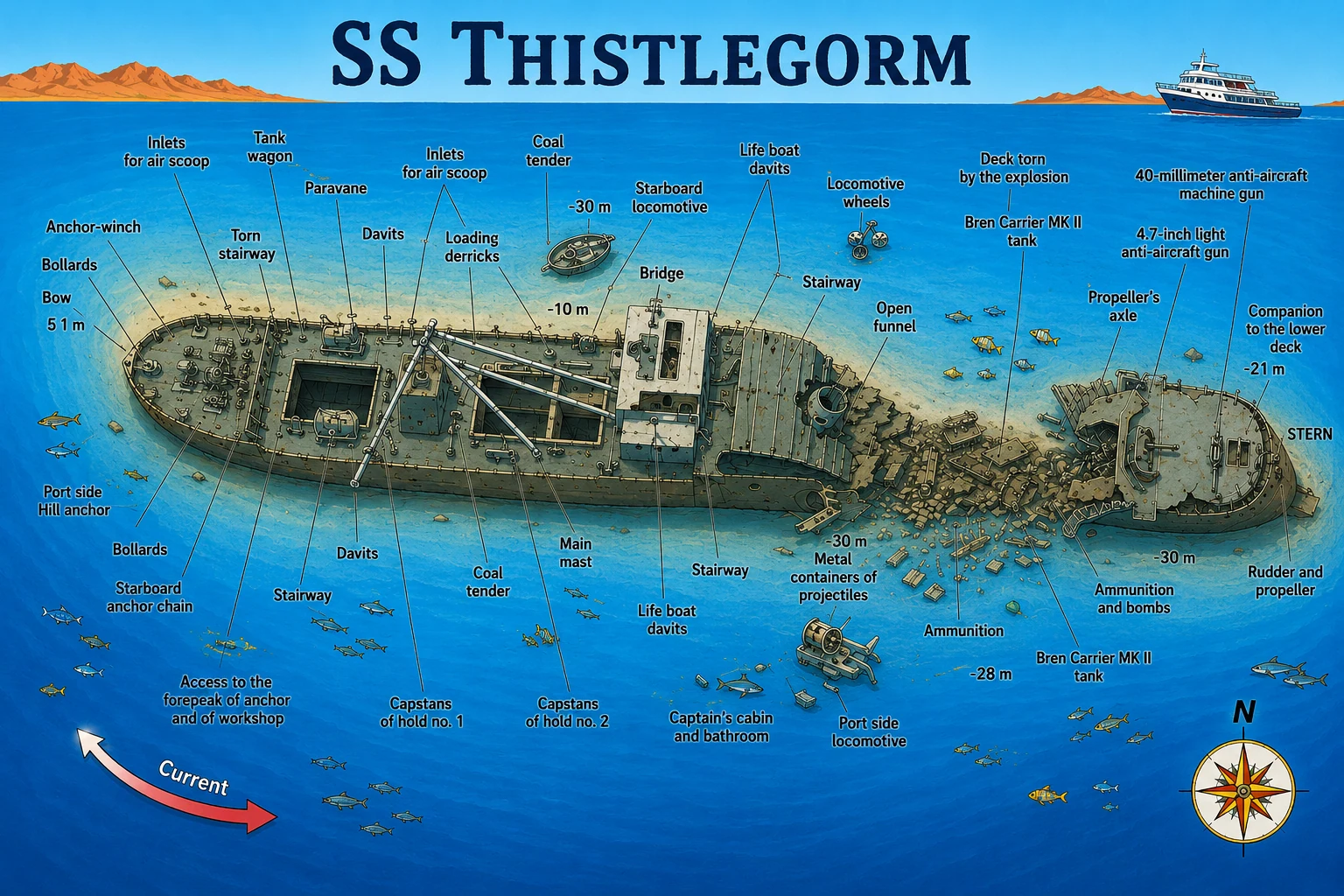 SS Thistlegorm wreck dive map